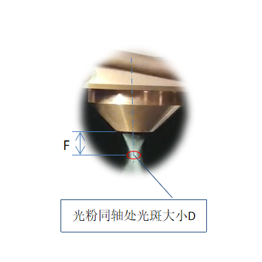 激光熔覆头